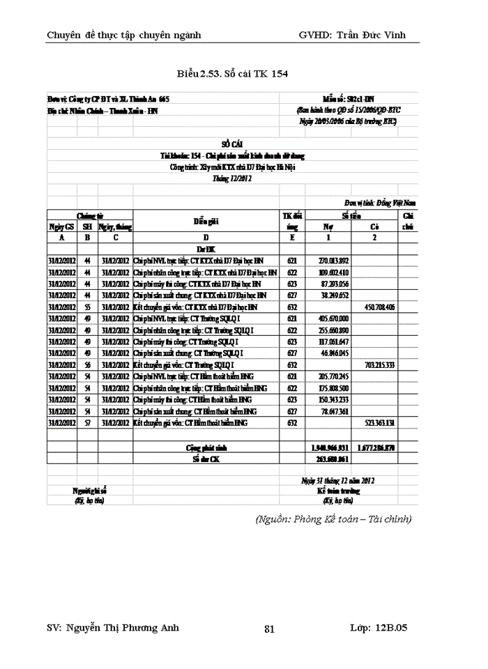 image for page Hoàn thiện kế toán chi phí sản xuất và tính giá thành sản phẩm xây lắp tại công ty cổ phần đầu tư và xây lắp thành an 665