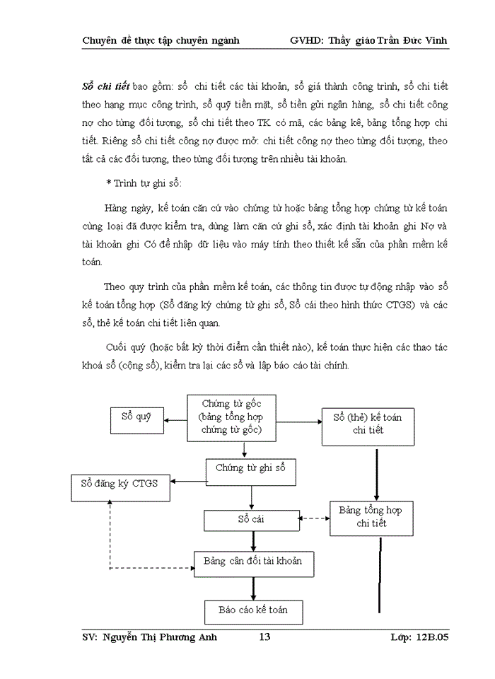 image for page Kế toán chi phí sản xuất và tính giá thành sản phẩm xây lắp tại  công ty cổ phần đầu tư và xây lắp thành an 665