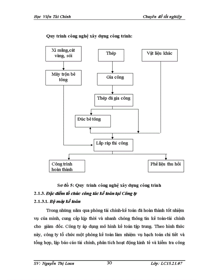 image for page Kế toán nguyên vật liệu tại Công Ty Cổ Phần trắc địa bản đồ Hà Nội