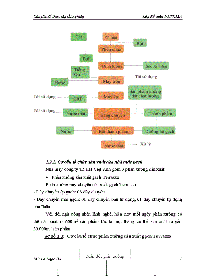 image for page Hoàn thiện kế toán chi phí sản xuất và tính gia thành sản phẩm tại công ty TNHH Việt Anh