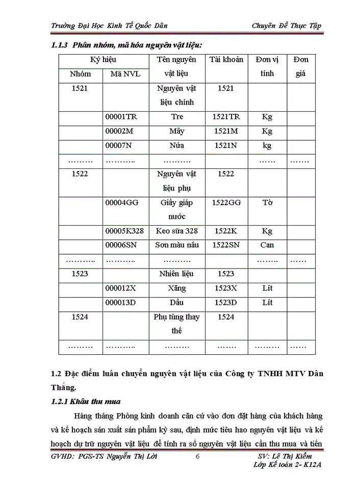 image for page Hoàn thiện kế toán nguyên vật liệu tại Công ty TNHH một thành viên Dân thắng