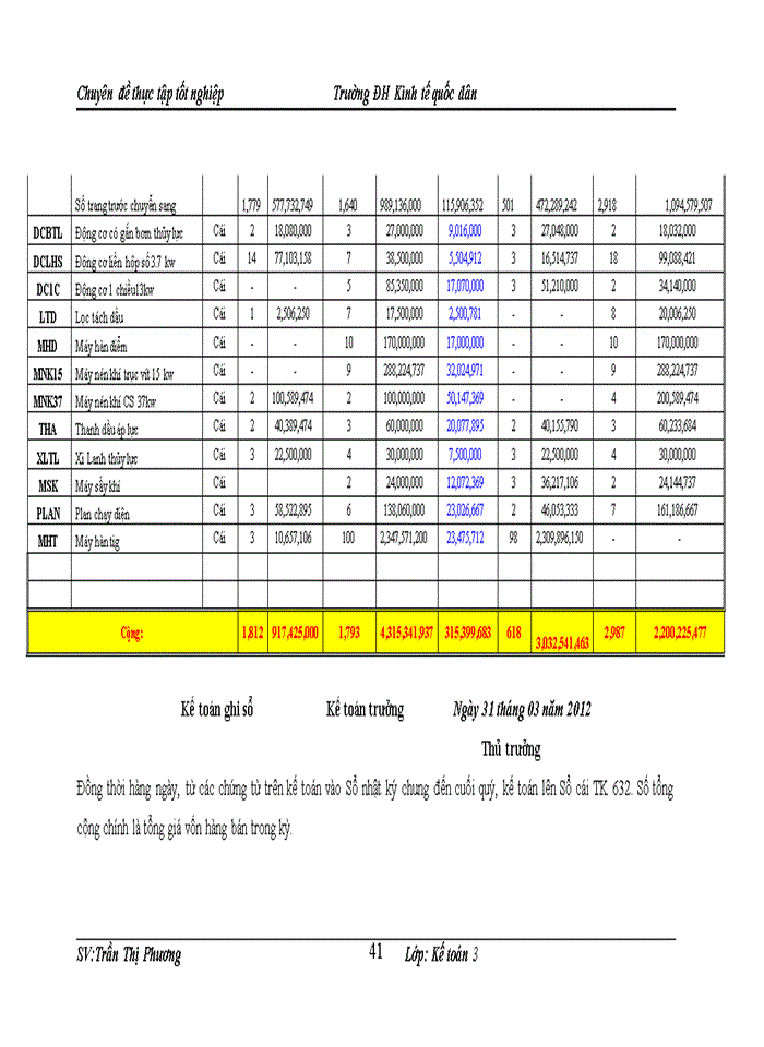 image for page Kế toán bán hàng và xác định kết quả bán hàng tại Công ty TNHH thương mại đầu tư Khánh An