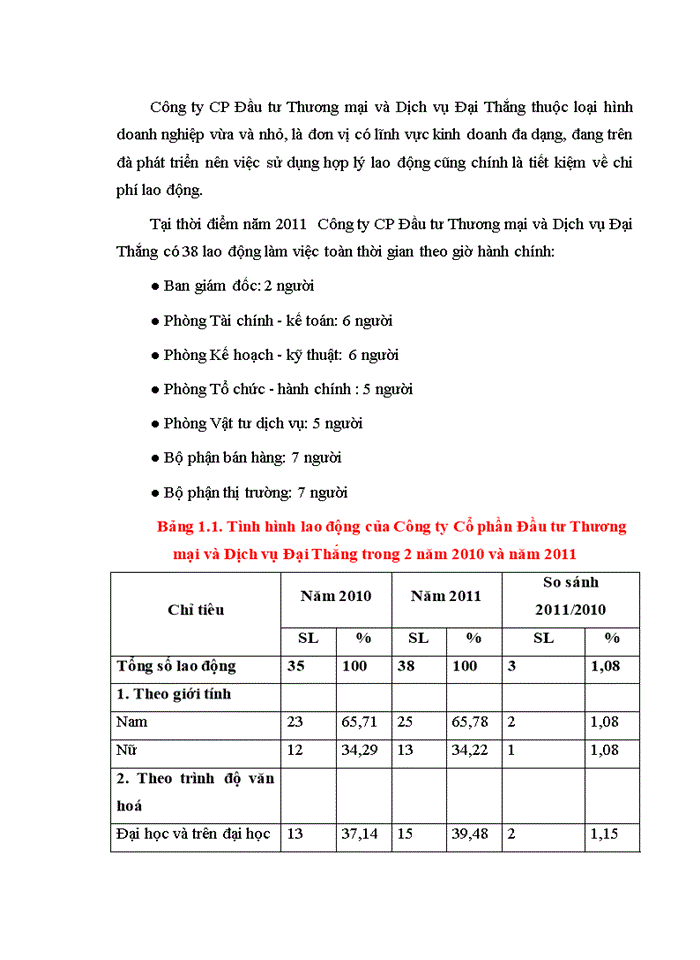 image for page Hoàn thiện kế toán tiền lương và các khoản trích theo lương tại Công ty Cổ phần Đầu tư Thương mại và Dịch vụ Đại Thắng