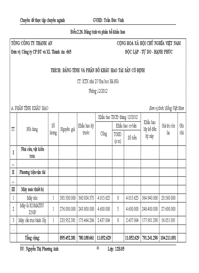 image for page Hoàn thiện kế toán chi phí sản xuất và tính giá thành sản phẩm xây lắp tại công ty cổ phần đầu tư và xây lắp thành an 665