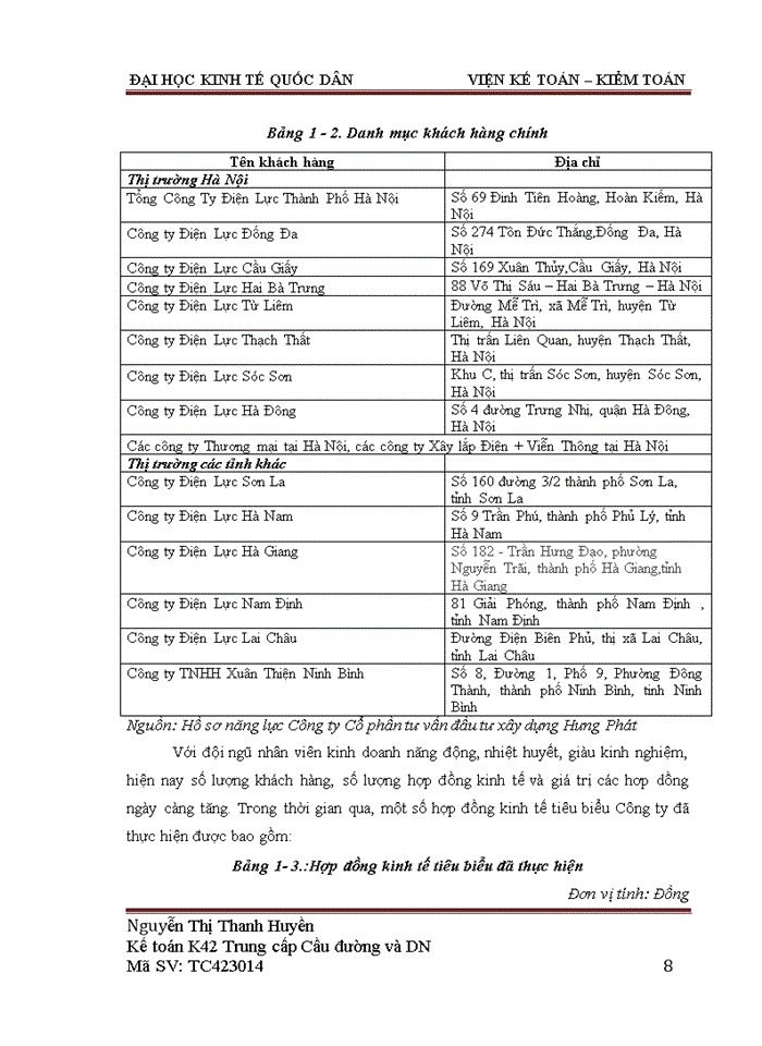 image for page Hoàn thiện kế toán bán hàng và xác định kết quả kinh doanh tại Công ty Cổ phần tư vấn đầu tư xây dựng Hưng Phát