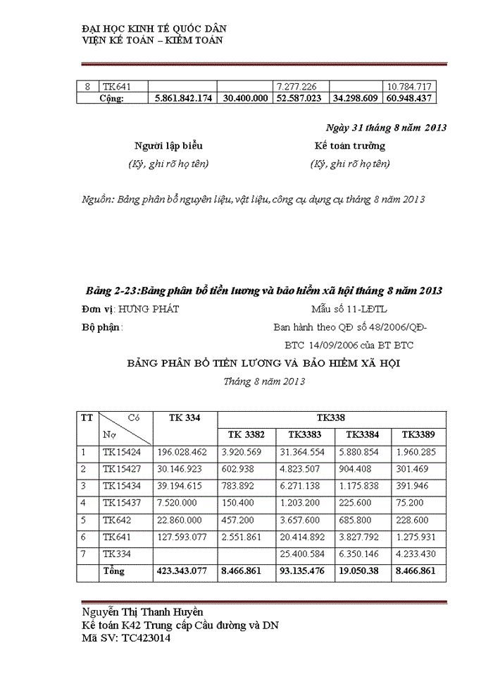 image for page Hoàn thiện kế toán bán hàng và xác định kết quả kinh doanh tại Công ty Cổ phần tư vấn đầu tư xây dựng Hưng Phát