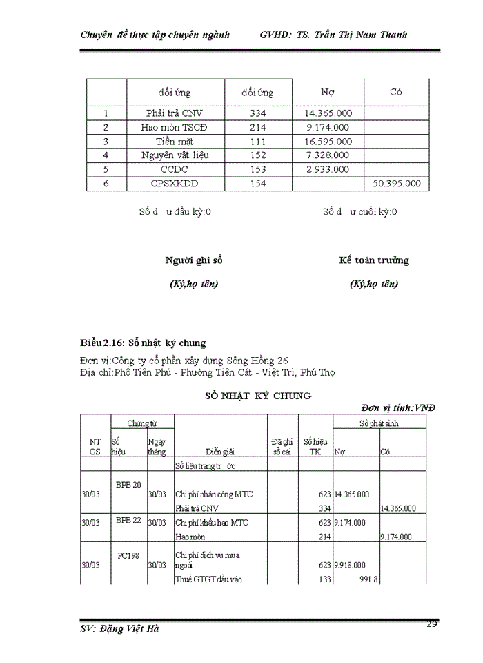 image for page Hoàn thiện kế toán chi phí sản xuất và tính giá thành sản phẩm xây lắp tại Công ty cổ phần xây dựng Sông Hồng 26