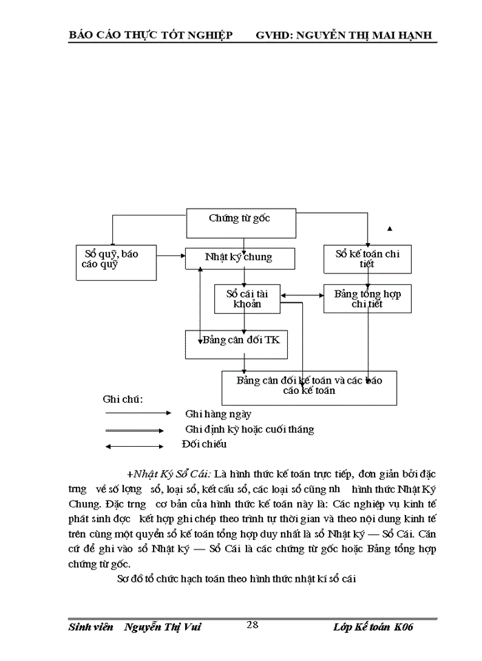 image for page Tổ chức kế toán tiền lương và các khoản trích theo lương tại chi nhánh công ty cổ phần thương mại và khai thác khoáng sản Dương Hiêú
