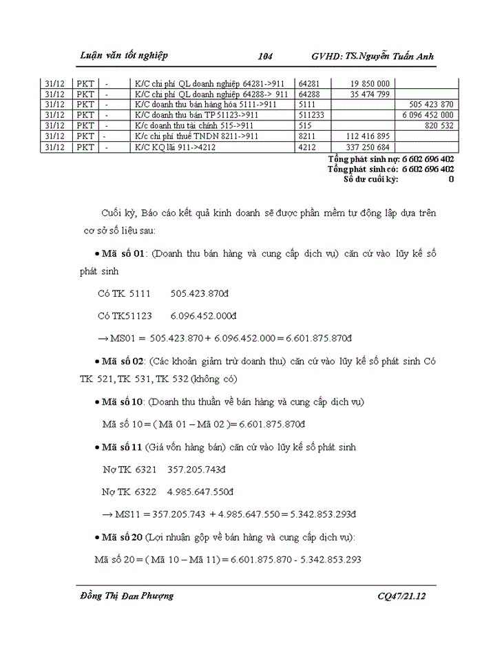 image for page Tổ chức công tác kế toán tiêu thụ thành phẩm và xác định kết quả kinh doanh tại Công ty cổ phần Công nghệ và Xây Dựng Vạn Thành