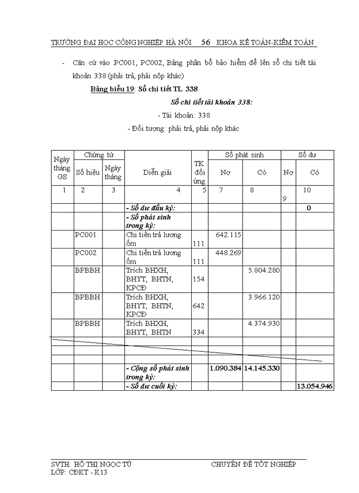image for page Kế toán tiền lương và các khoản trích theo lương tại Chi nhánh muối Vĩnh Ngọc
