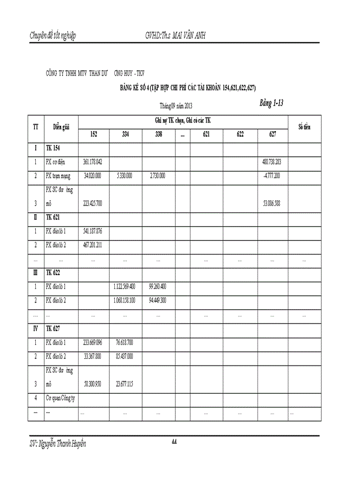image for page Tổ chức công tác kế toán nguyên vật liệu tại công ty TNHH MTV than Dương Huy