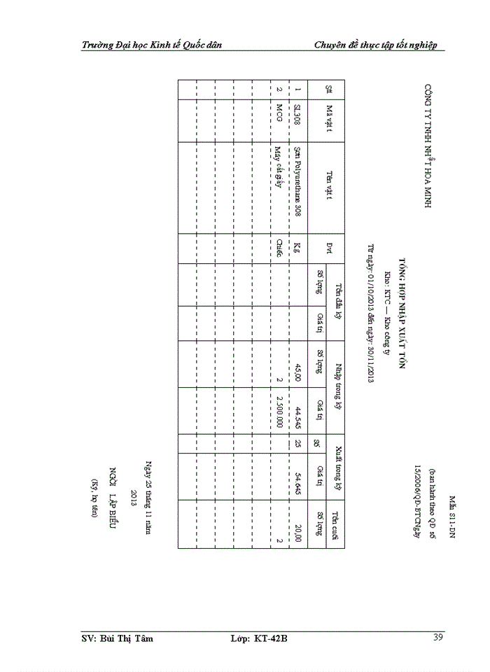 image for page Kế toán nguyên vật liệu, công cụ, dụng cụ tại Công ty TNHH Nhật Hoa Minh