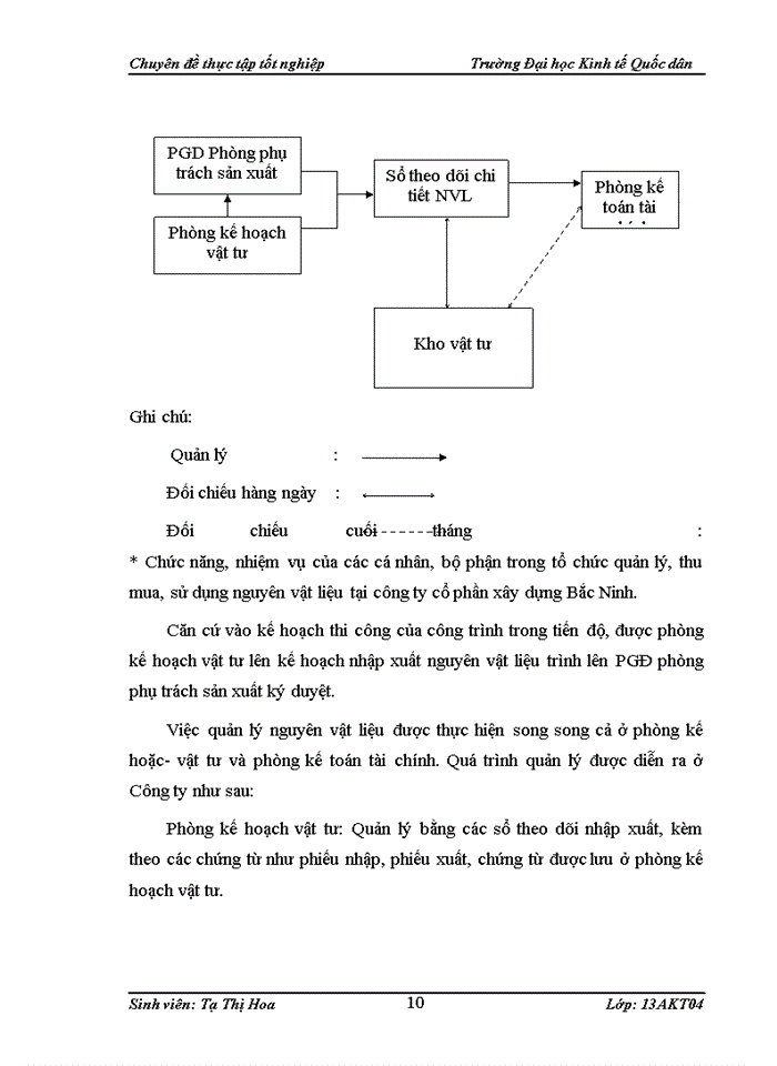 image for page Hoàn thiện kế toán nguyên vật liệu tại Công ty cổ phần xây dựng Bắc Ninh
