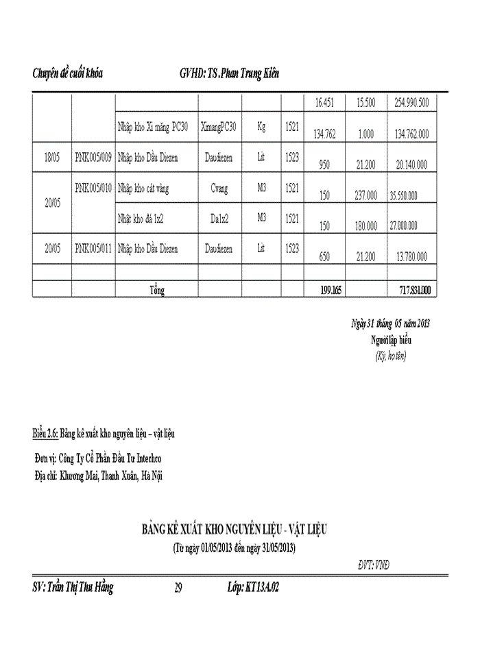 image for page Hoàn thiện kế toán Nguyên liệu, vật liệu tại Công ty cổ phần đầu tư Intechco