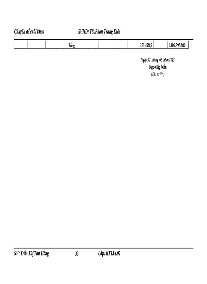 image for page Hoàn thiện kế toán Nguyên liệu, vật liệu tại Công ty cổ phần đầu tư Intechco