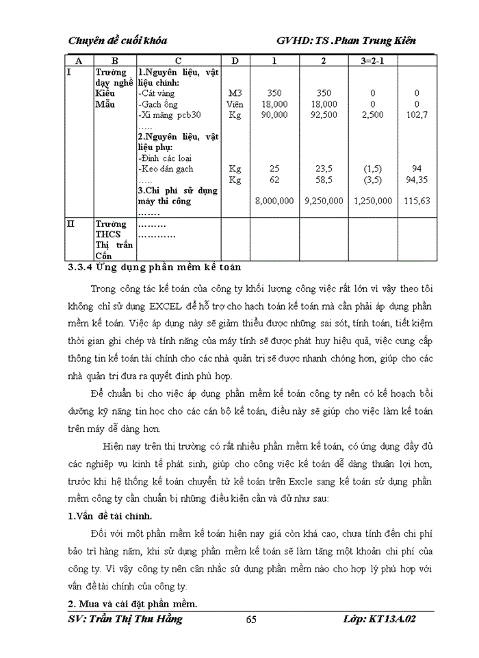image for page Hoàn thiện kế toán Nguyên liệu, vật liệu tại Công ty cổ phần đầu tư Intechco