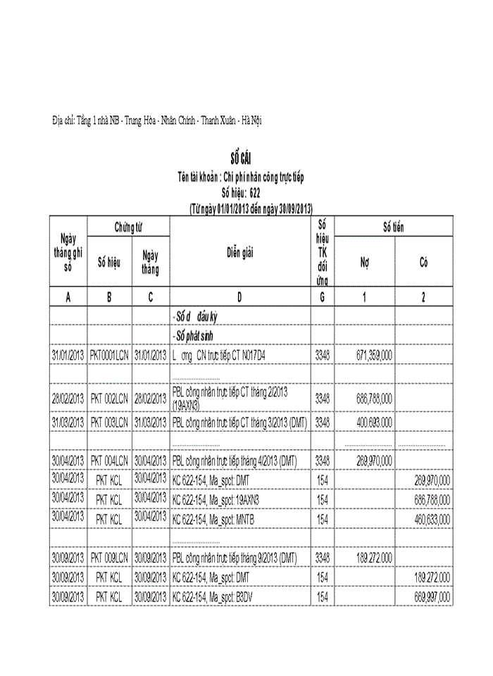 image for page Hoàn thiện kế toán tập hợp chi phí sản xuất và tính giá thành sản phẩm xây lắp tại Công ty cổ phần đầu tư và phát triển nhà số 6 Hà Nội