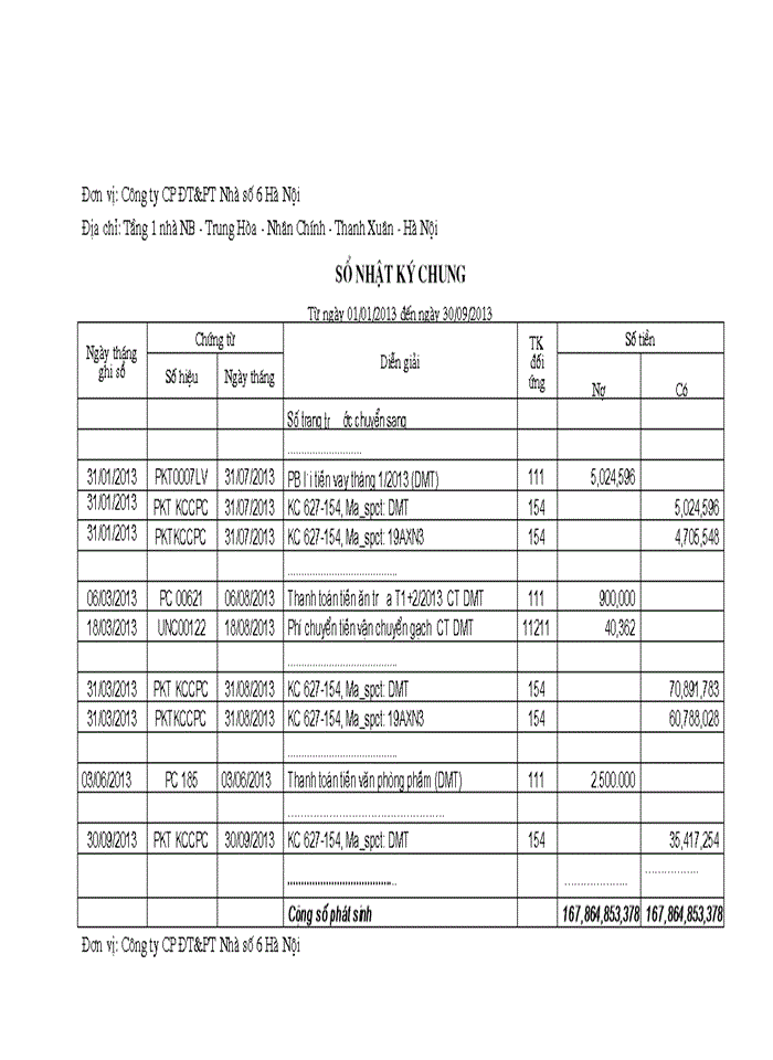 image for page Hoàn thiện kế toán tập hợp chi phí sản xuất và tính giá thành sản phẩm xây lắp tại Công ty cổ phần đầu tư và phát triển nhà số 6 Hà Nội