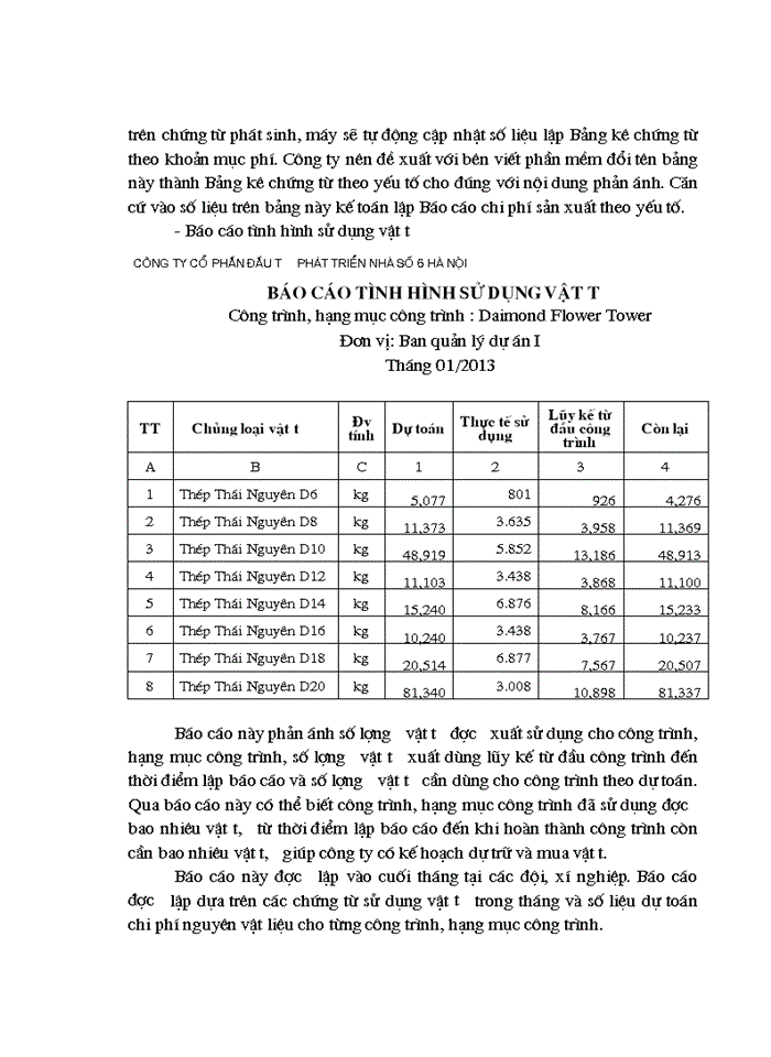 image for page Hoàn thiện kế toán tập hợp chi phí sản xuất và tính giá thành sản phẩm xây lắp tại Công ty cổ phần đầu tư và phát triển nhà số 6 Hà Nội