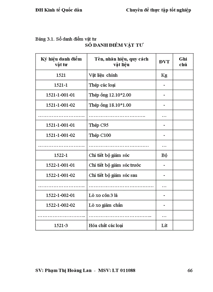 image for page Hoàn thiện kế toán nguyên vật liệu tại công ty TNHH SÔNG CÔNG – HÀ ĐÔNG