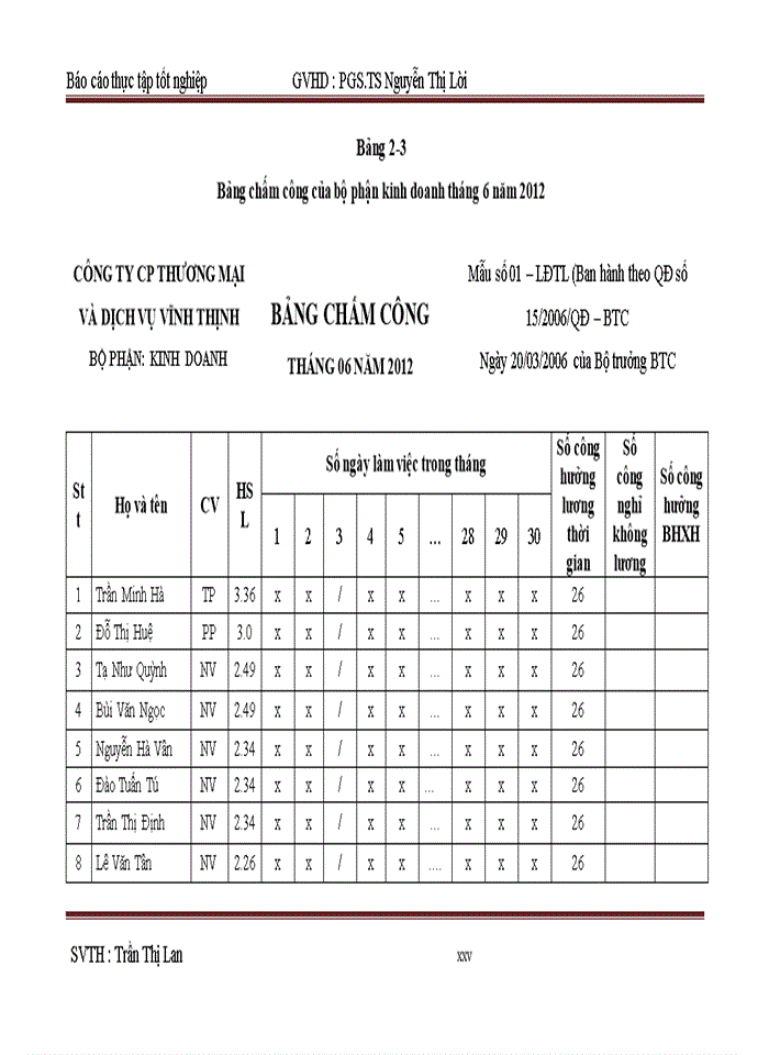 image for page Hoàn thiện kế toán lao động tiền lương và các khoản trích theo lương tại công ty Cổ phần thương mại và Dịch vụ Vĩnh Thịnh