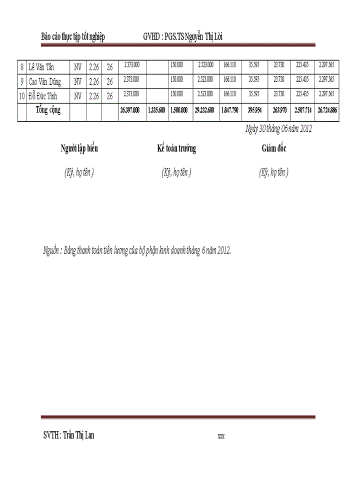 image for page Hoàn thiện kế toán lao động tiền lương và các khoản trích theo lương tại công ty Cổ phần thương mại và Dịch vụ Vĩnh Thịnh