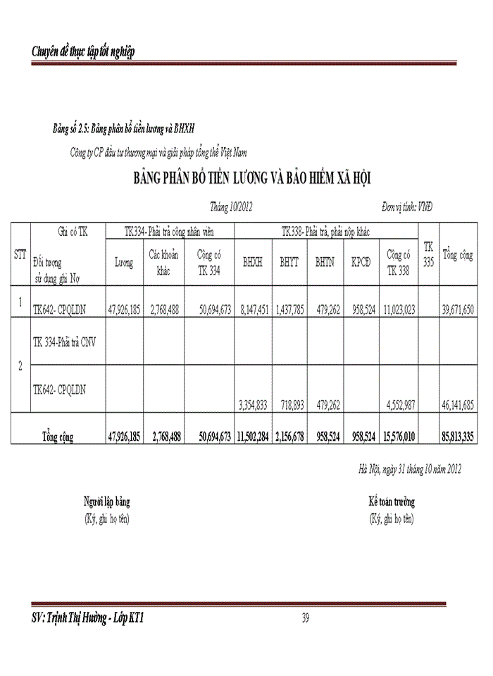 image for page Hoàn thiện kế toán tiền lương và các khoản trích theo lương tại công ty cổ phần đầu tư thương mại và giải pháp tổng thể VIỆT NAM