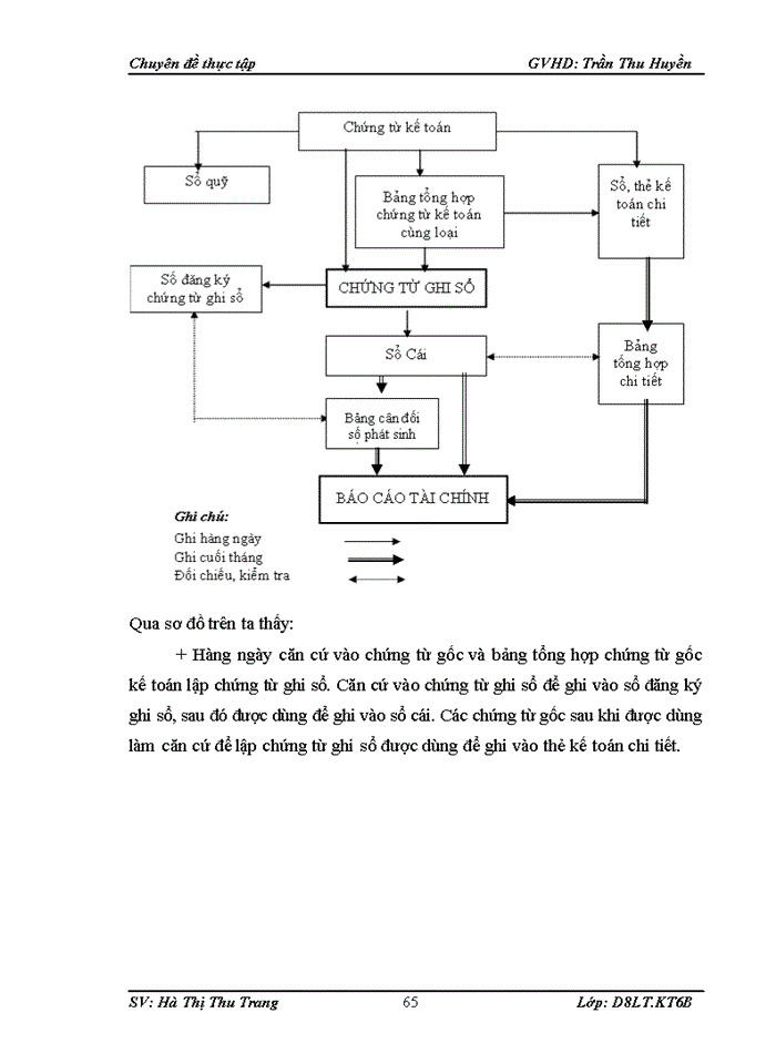 image for page Hoàn thiện công tác kế toán nguyên vật liệu tại công ty cổ phần Tư vấn Thiết kế và Xây dựng Việt Anh