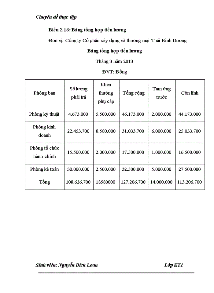 image for page Hoàn thiện kế toán bán hàng và xác định  kết quả bán hàng tại Công ty Cổ phần xây dựng và thương mại Thái Bình Dương