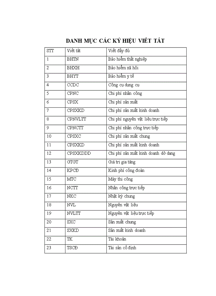 image for page Hoàn thiện kế toán chi phí sản xuất và tính giá thành sản phẩm tại Công ty Cổ phần Đầu tư Xây dựng và Thương mại Nhật Việt