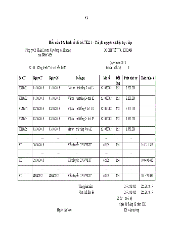 image for page Hoàn thiện kế toán chi phí sản xuất và tính giá thành sản phẩm tại Công ty Cổ phần Đầu tư Xây dựng và Thương mại Nhật Việt
