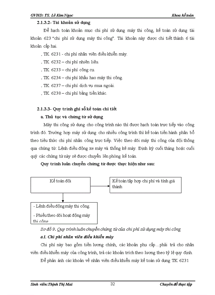 image for page Kế toán tập hợp chi phí và tính giá thành sản phẩm của CTCP Tư vấn Đầu tư xây dựng Thăng Long