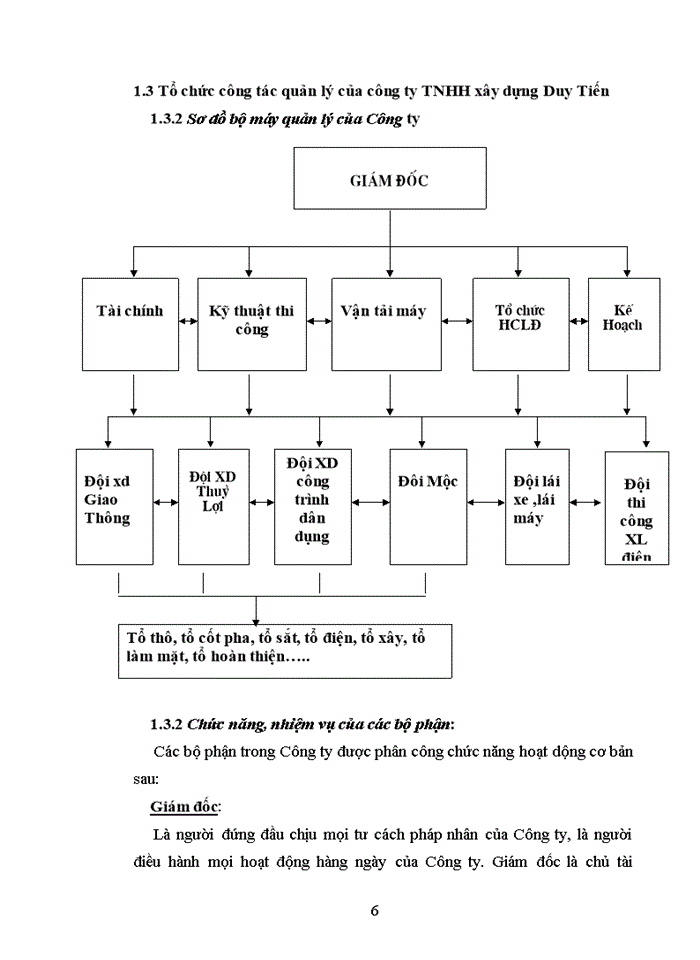 image for page Kế toán tập hợp và phân bổ chi phí sản xuất tại Công ty TNHH xây dựng Duy Tiến