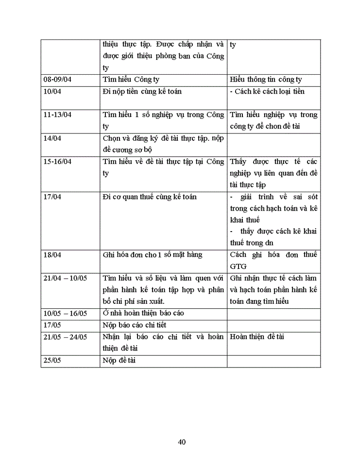 image for page Kế toán tập hợp và phân bổ chi phí sản xuất tại Công ty TNHH xây dựng Duy Tiến