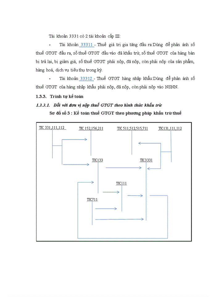 image for page Hoàn thiện công tác kế toán thuế GTGT tại công ty TNHH Nghe Nhìn Nam Long