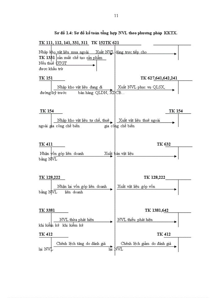 image for page Hoàn thiện công tác kế toán nguyên vật liệu tại Công ty cổ phần công nghệ Quang Trung