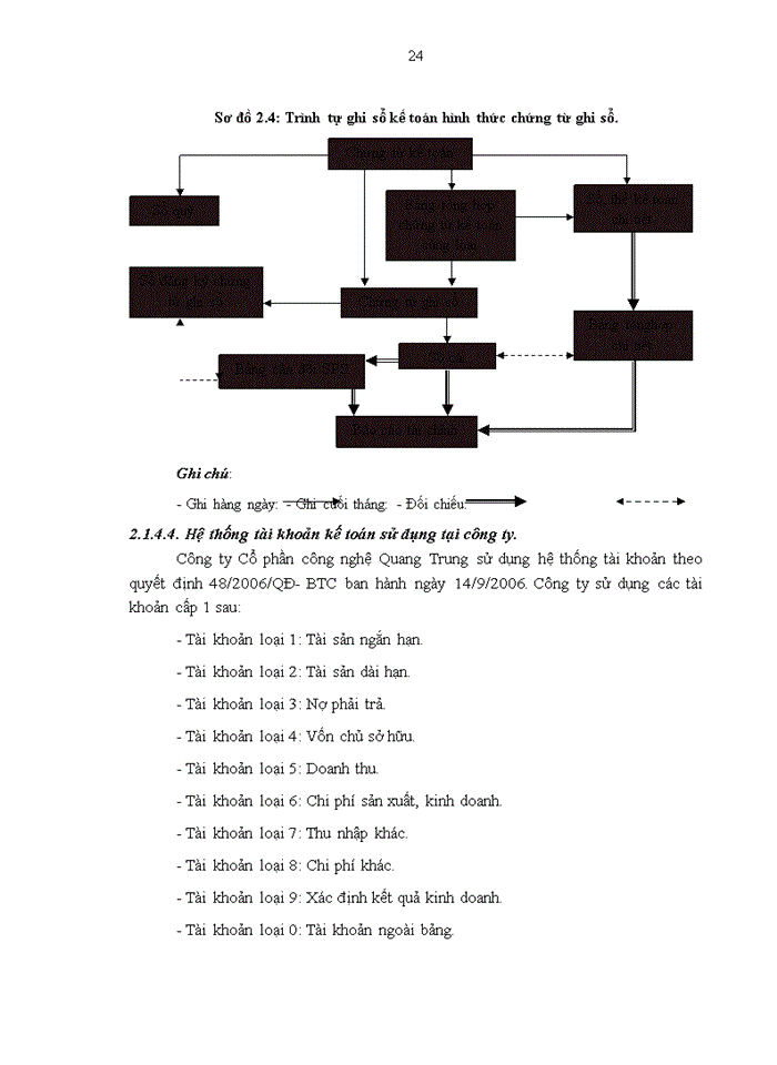 image for page Hoàn thiện công tác kế toán nguyên vật liệu tại Công ty cổ phần công nghệ Quang Trung
