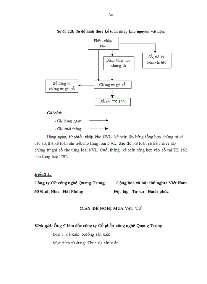 image for page Hoàn thiện công tác kế toán nguyên vật liệu tại Công ty cổ phần công nghệ Quang Trung