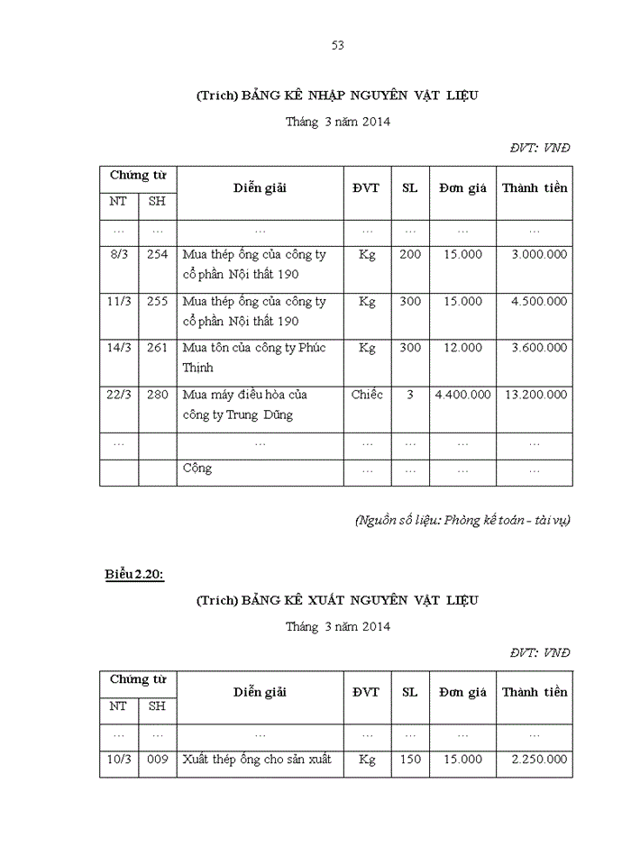 image for page Hoàn thiện công tác kế toán nguyên vật liệu tại Công ty cổ phần công nghệ Quang Trung