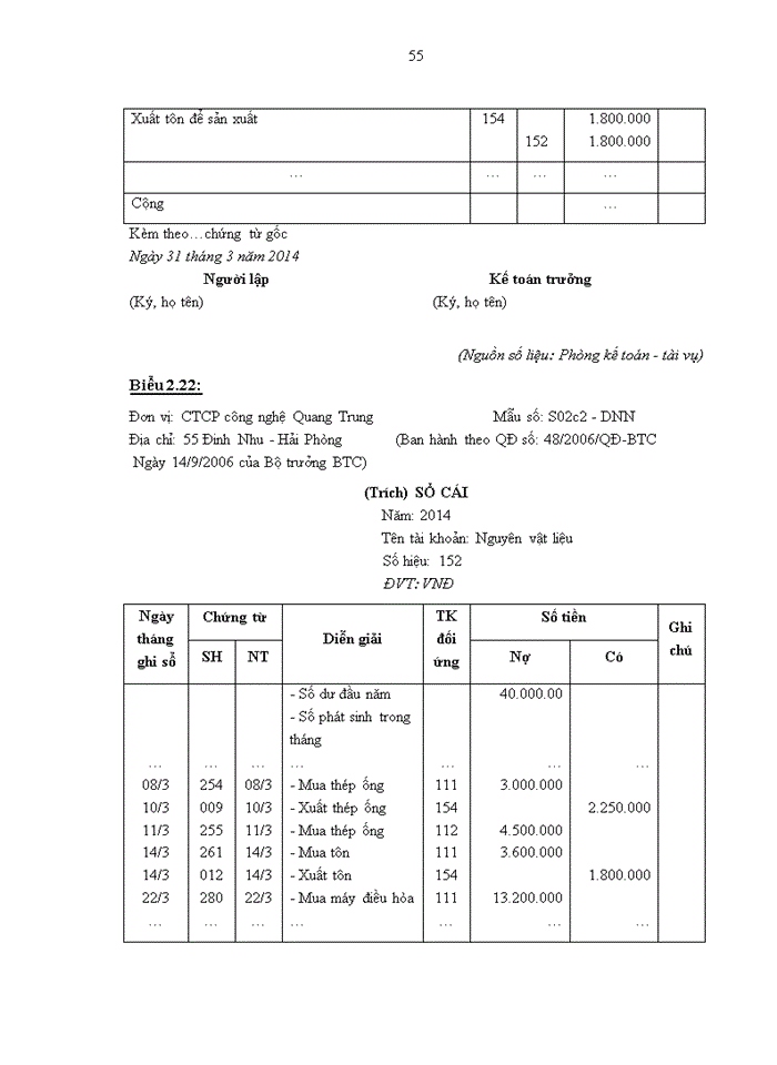 image for page Hoàn thiện công tác kế toán nguyên vật liệu tại Công ty cổ phần công nghệ Quang Trung