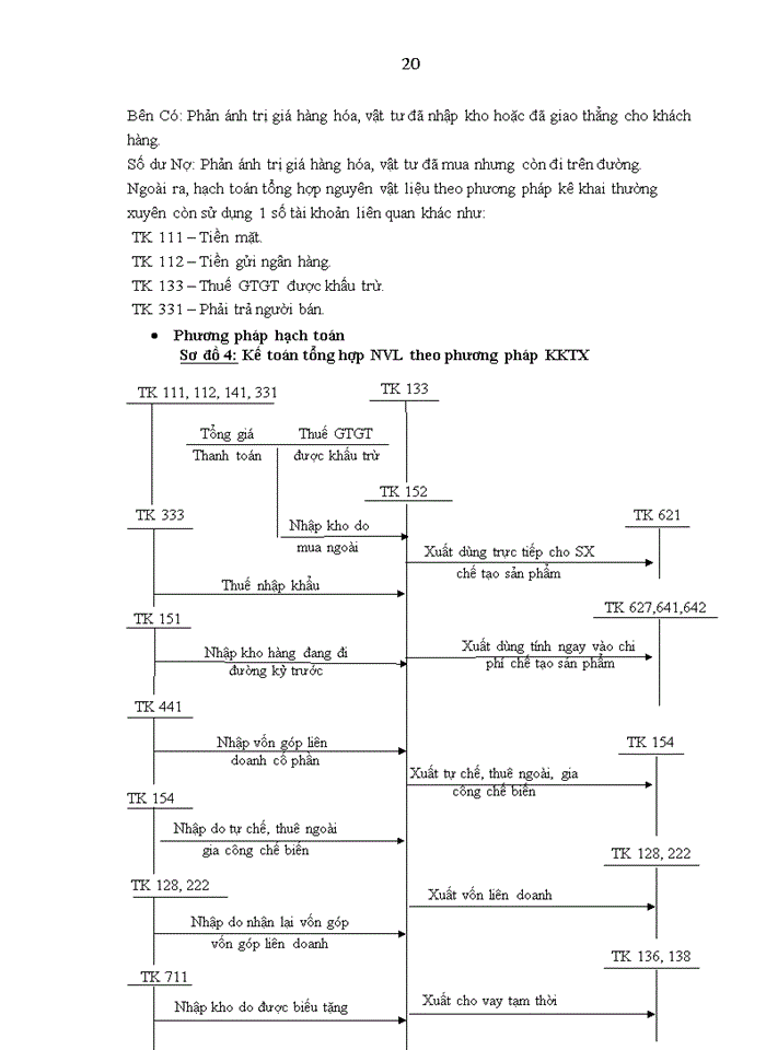 image for page Hoàn thiện công tác kế toán Nguyên vật liệu tại Công ty cổ phần giầy Thăng Long