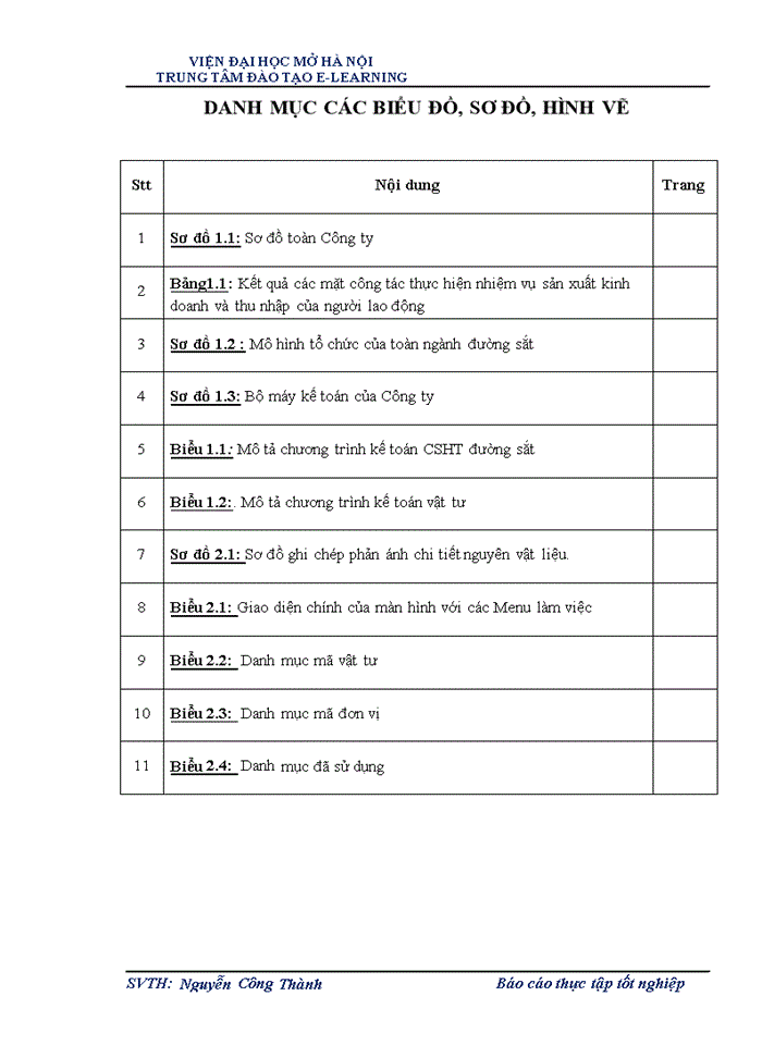 image for page Hoàn thiện kế toán nguyên vật liệu tại công ty TNHH một thành viên quản lý đường sắt yên lào