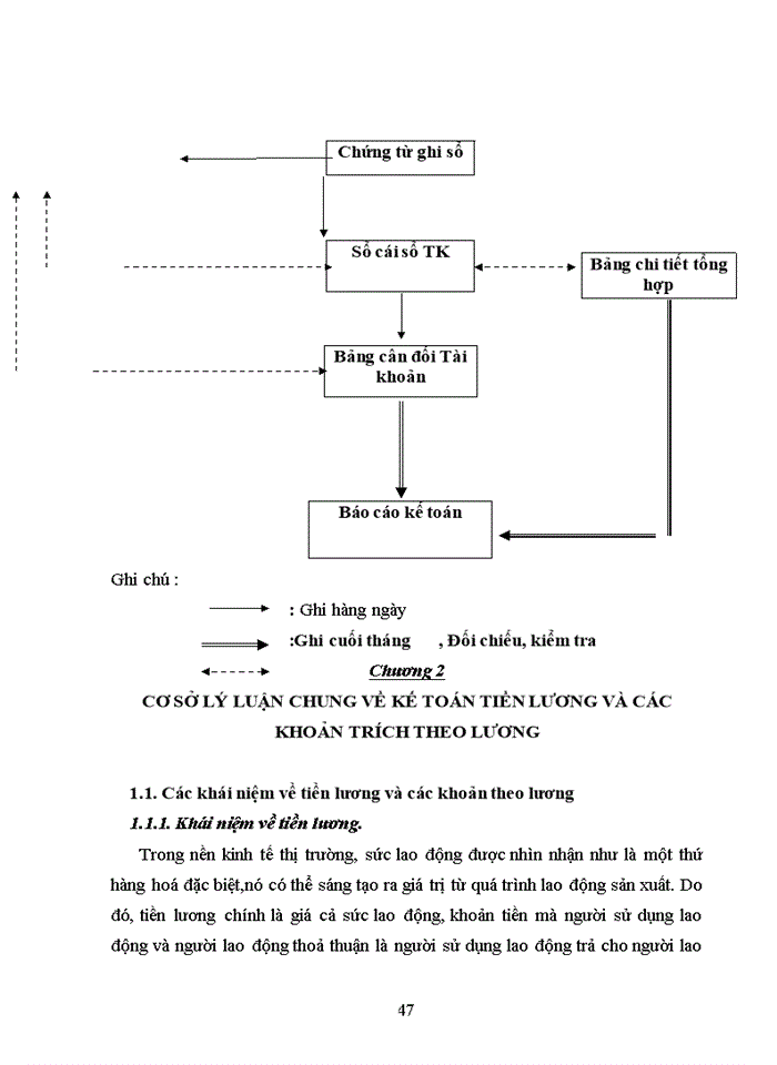image for page Kế toán tiền lương và các khoản trích theo lương tại Công ty TNHH Xây dựng Thương mại Hùng Quang