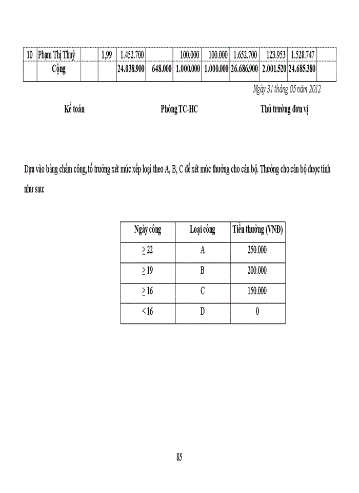 image for page Kế toán tiền lương và các khoản trích theo lương tại Công ty TNHH Xây dựng Thương mại Hùng Quang