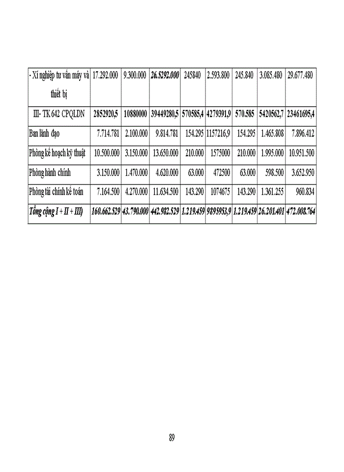 image for page Kế toán tiền lương và các khoản trích theo lương tại Công ty TNHH Xây dựng Thương mại Hùng Quang