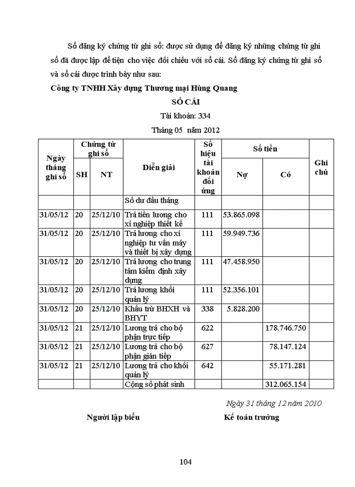 image for page Kế toán tiền lương và các khoản trích theo lương tại Công ty TNHH Xây dựng Thương mại Hùng Quang