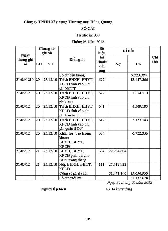 image for page Kế toán tiền lương và các khoản trích theo lương tại Công ty TNHH Xây dựng Thương mại Hùng Quang