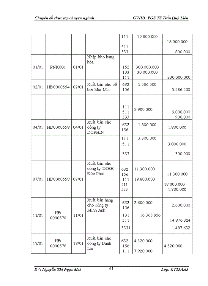 image for page Hoàn thiện kế toán bán hàng và xác định kết quả kinh doanh tại Công ty TNHH xử lý nước Minh Hoàng