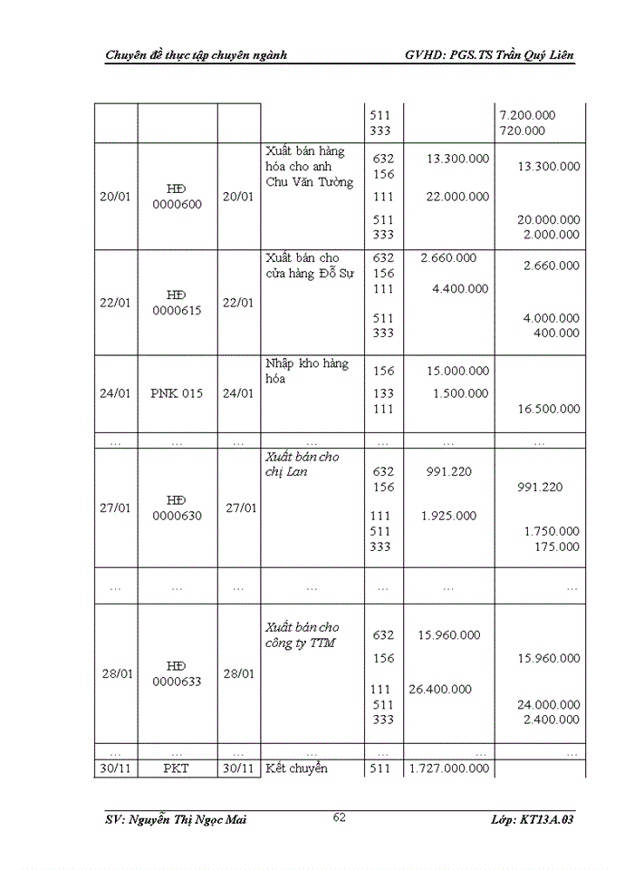 image for page Hoàn thiện kế toán bán hàng và xác định kết quả kinh doanh tại Công ty TNHH xử lý nước Minh Hoàng