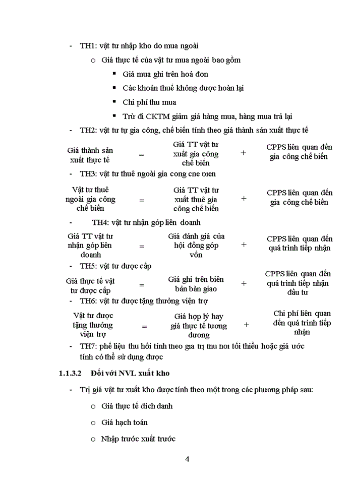 image for page Hoàn thiện kế toán nguyên vật liệu tại Công ty TNHH Đầu tư và xây dựng nền móng Chương Dương